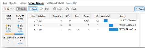 Timings of the query performance